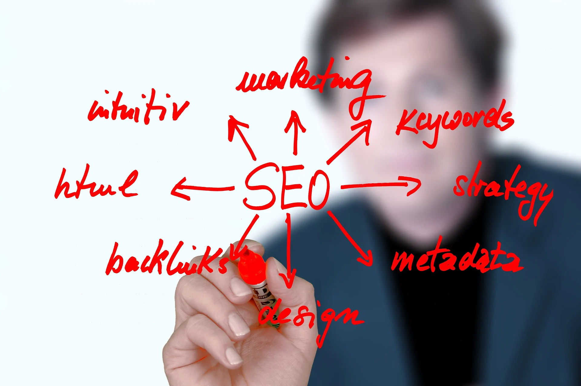 L’importanza dei motori di ricerca e della SEO Strategy